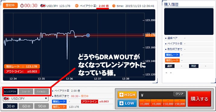 ソニックオプションのペイアウト率200％