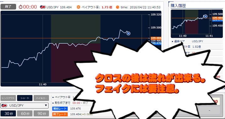 ソニックオプション実戦取引