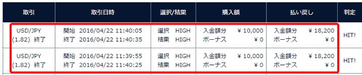 ソニックオプション実戦取引