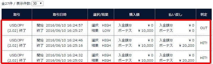 ソニックオプション(SonicOption)　実戦取引