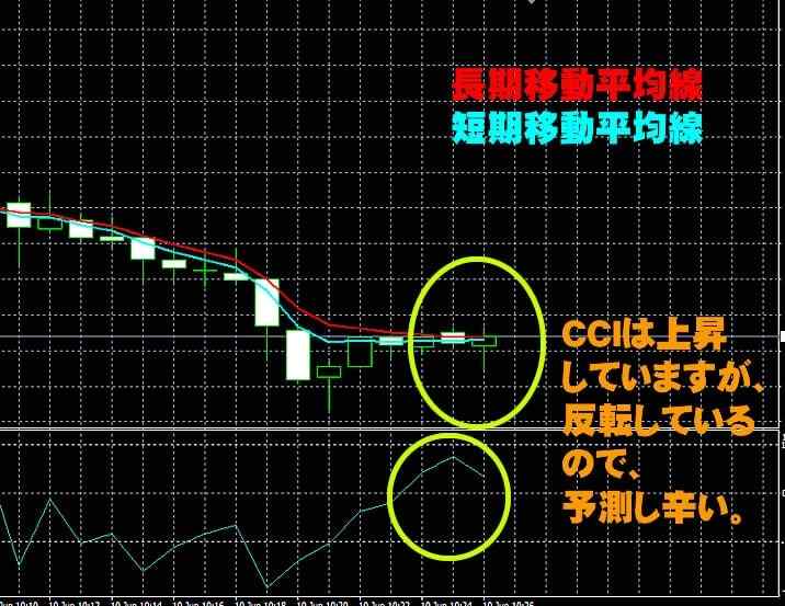 ソニックオプション(SonicOption)　実戦取引