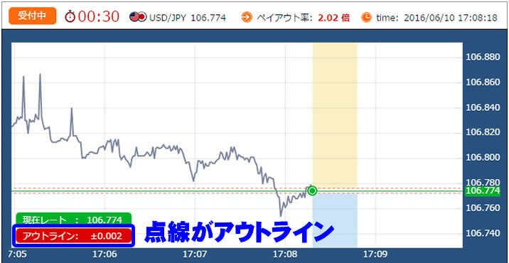 ソニックオプション(SonicOption)　実戦取引