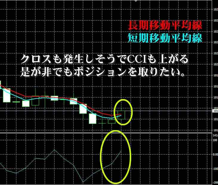 ソニックオプション　実戦取引