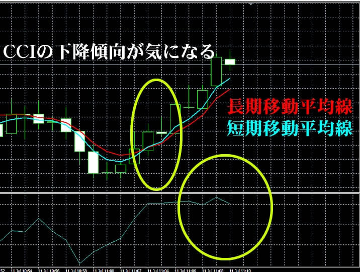 ソニックオプション　実戦取引