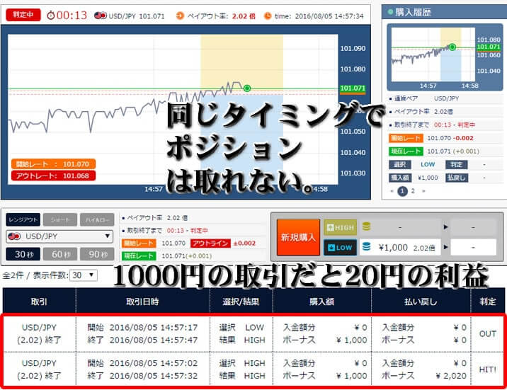 ソニックオプション