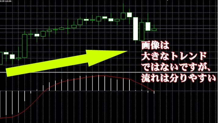 ソニックオプションMT4で流れを見る