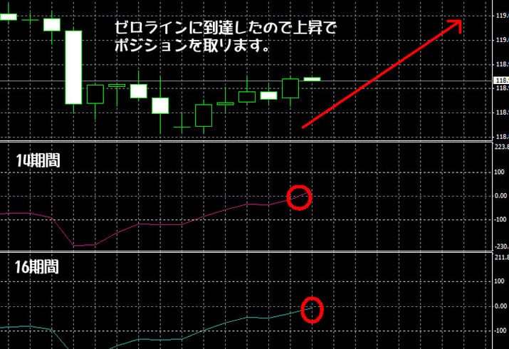 ソニックオプションの攻略実践