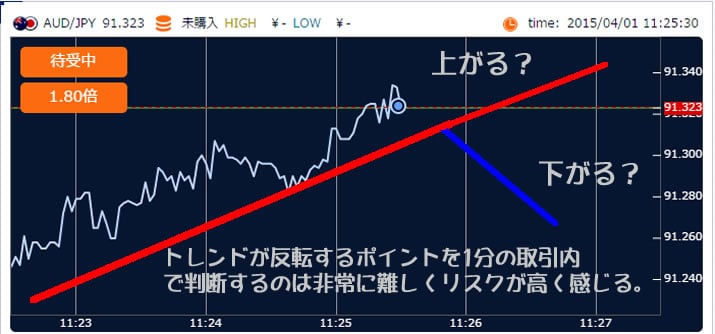 ソニックオプション