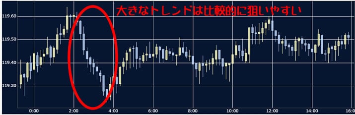 ソニックオプション