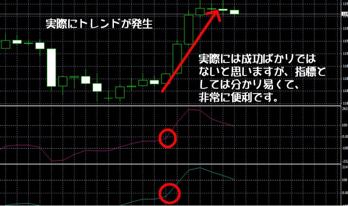 ソニックオプションの攻略実践