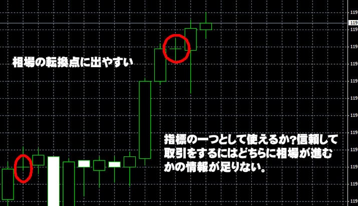 ソニックオプションの攻略実践