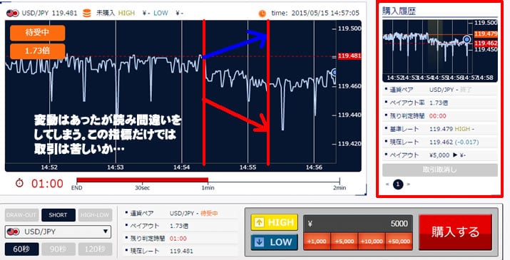 ソニックオプションの攻略実践