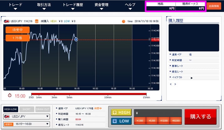 ソニックオプション出金が概要