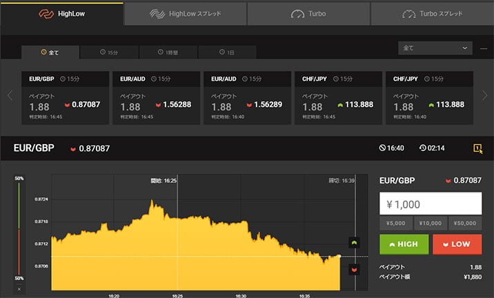 ハイローオーストラリアのPC取引画面