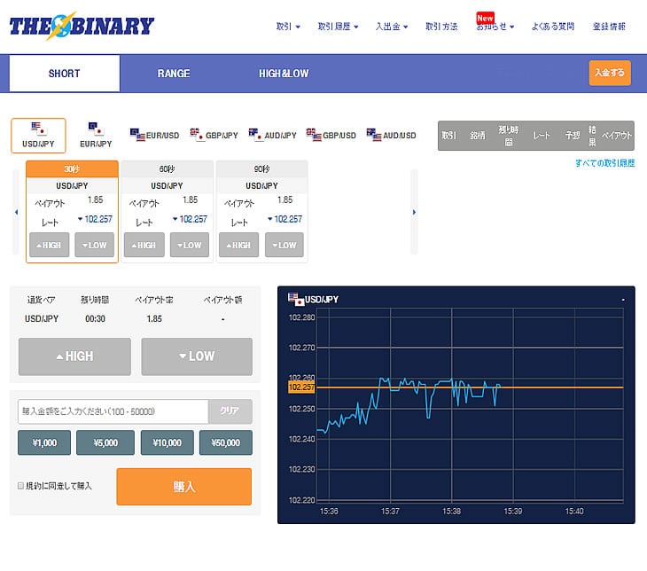 THEBINARY取引についての画像