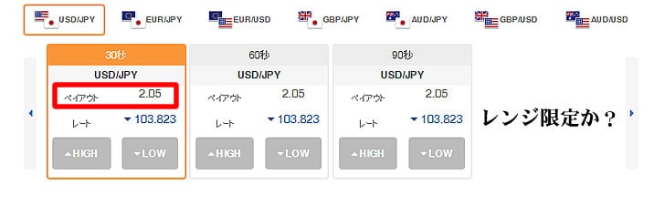 THEBINARYペイアウト率2.05倍