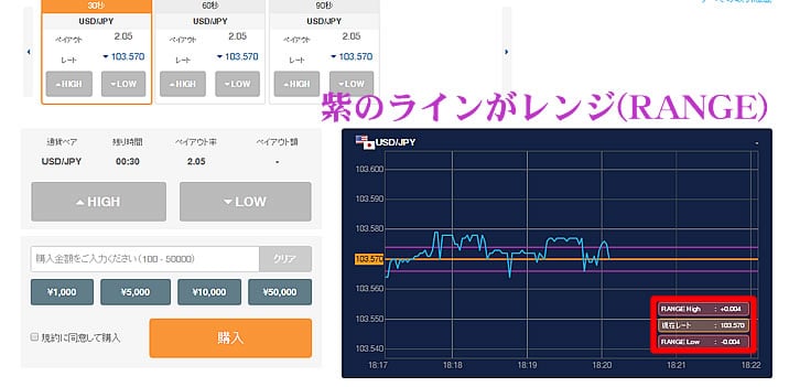 THEBINARYのRANGE