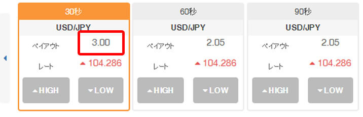 ペイアウト率300%は事実！？