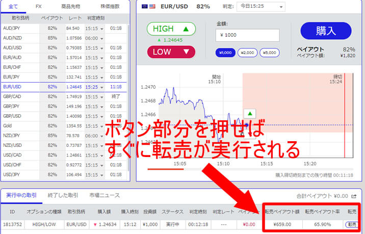 ザオプション転売損切りバージョン