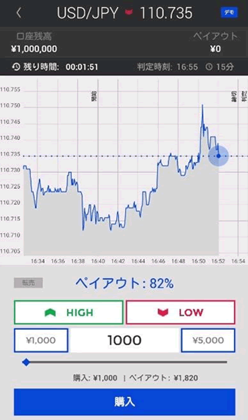 ログイン　ザオプション　アプリ　銘柄選択