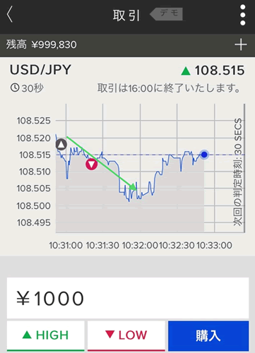 ザオプション　取引時間！