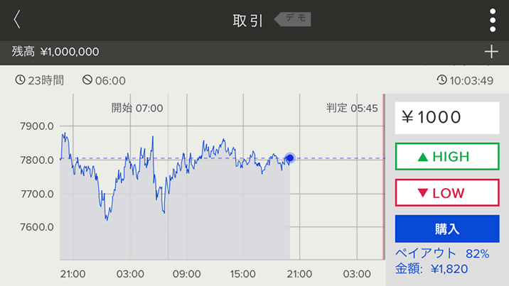 ザオプションのフリーデモ　取引画面