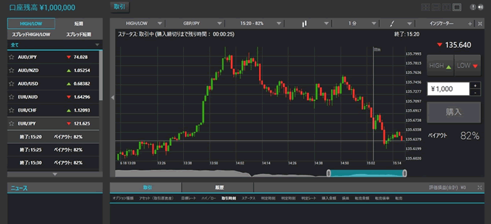 ハザオプションは楽しい