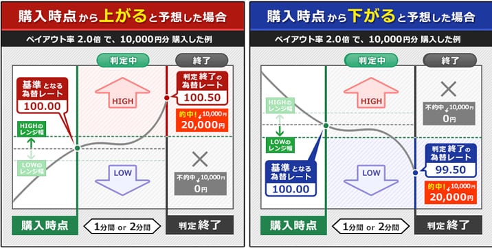 トレード200　RETURN200説明