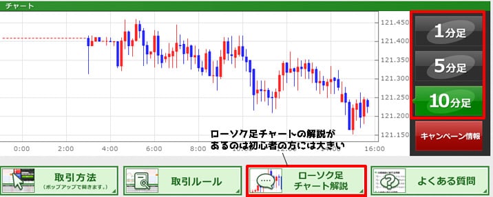 トレード200　チャート説明