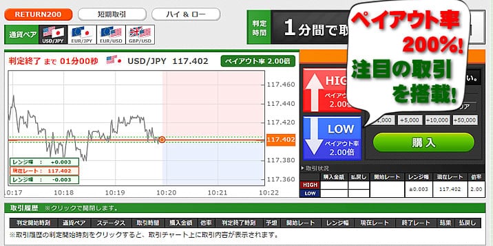 トレード200の取引画面