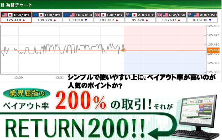 トレード200　TRADE200