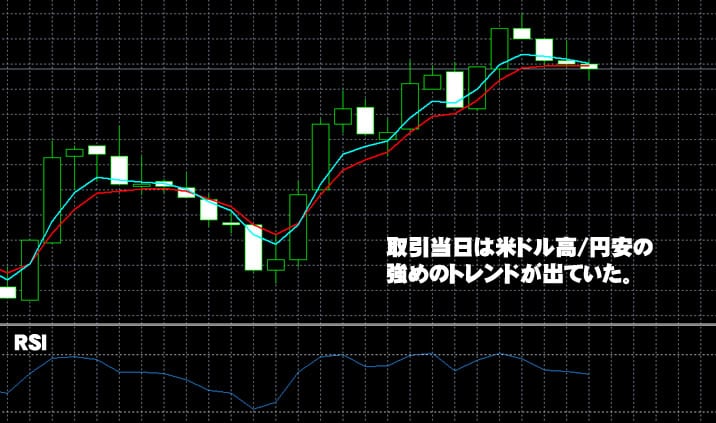 トレード200　実践