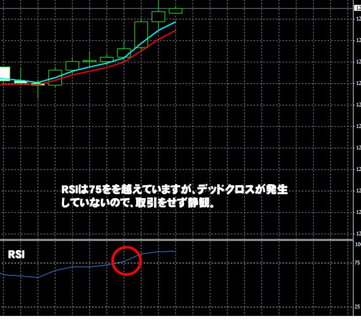 トレード200　実践