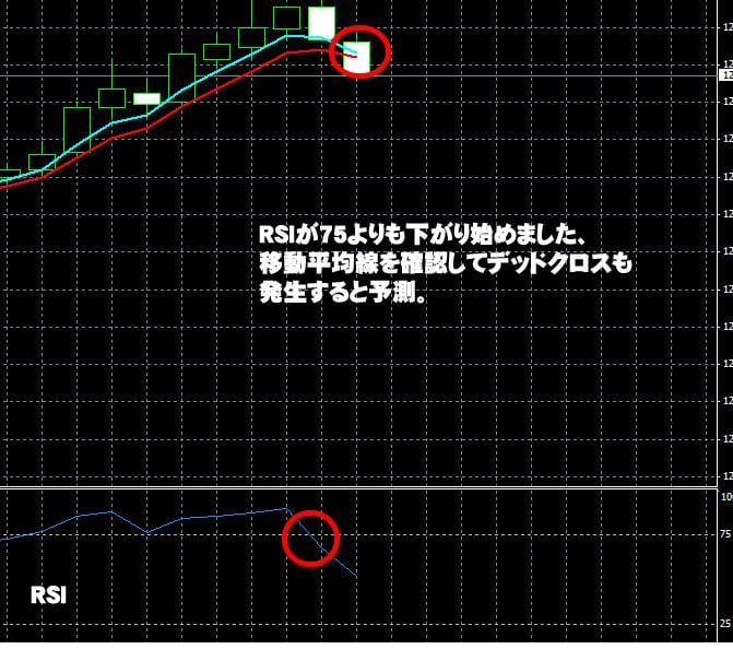 トレード200　実践