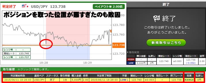 トレード200　実践