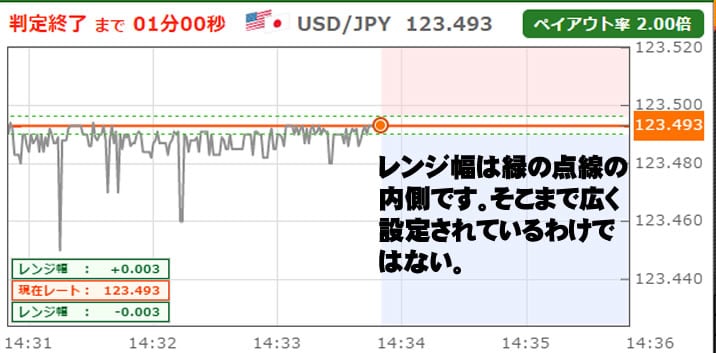 トレード200　ペイアウト率