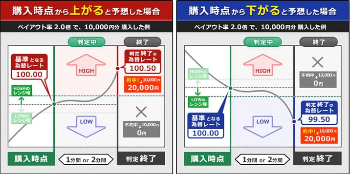 トレード200