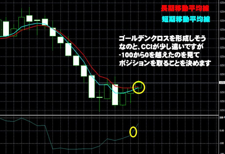 トレード200