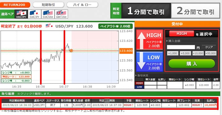 トレード200