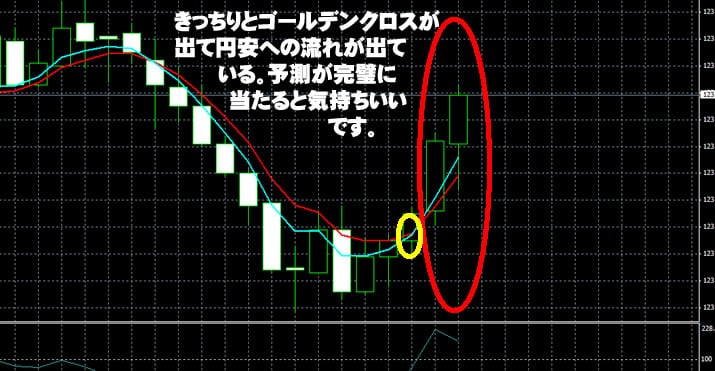 トレード200