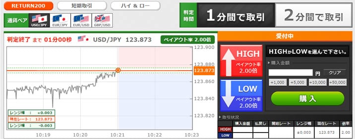 トレード200　TRADE200シンプル