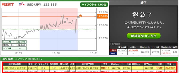 トレード200