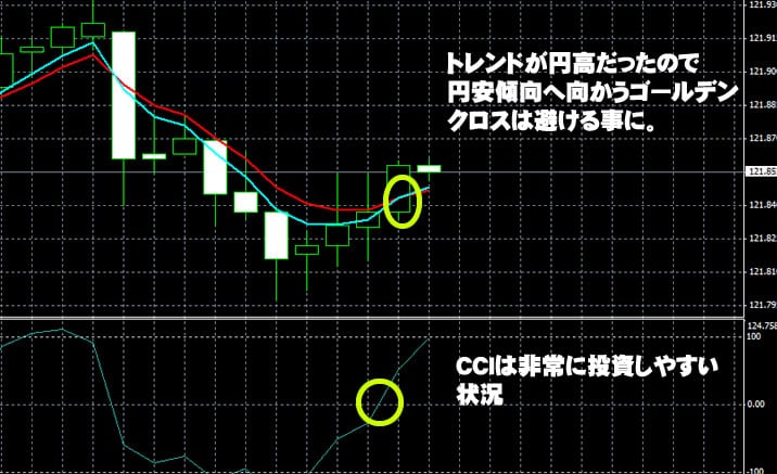 トレード200の取引ポイント トレード200