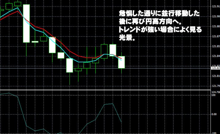 トレード200の取引ポイント トレード200