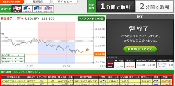 トレード200の取引ポイント トレード200