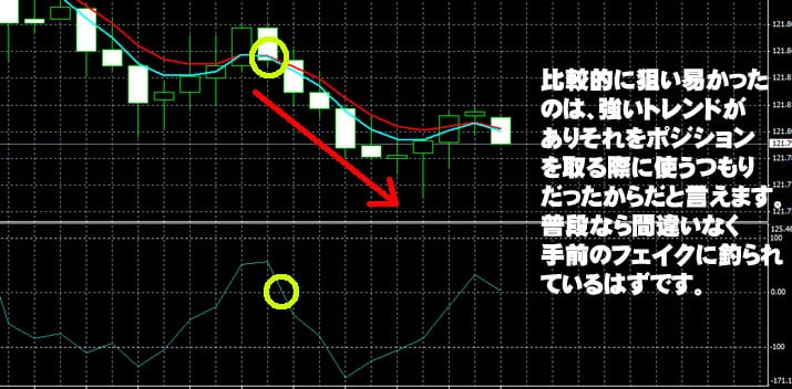 トレード200の取引ポイント トレード200