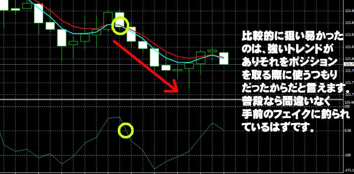 トレード200