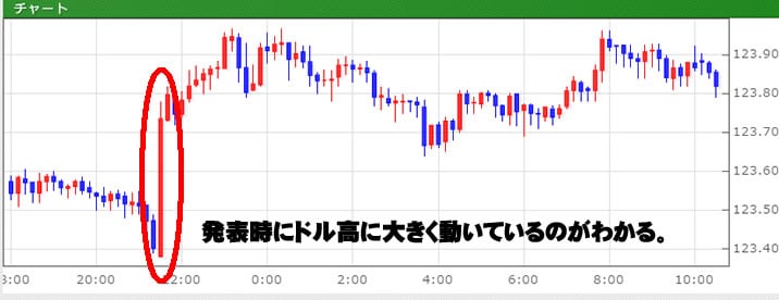 トレード200