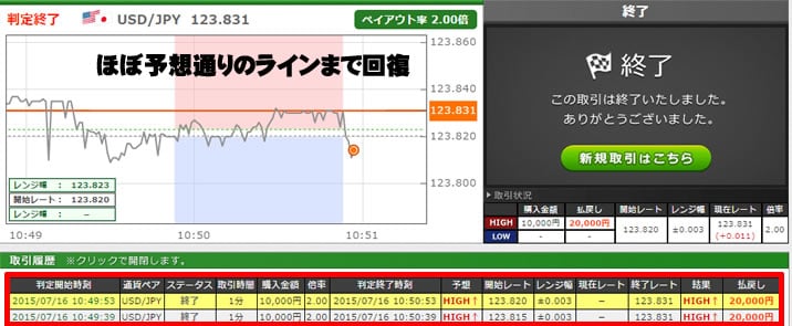 トレード200