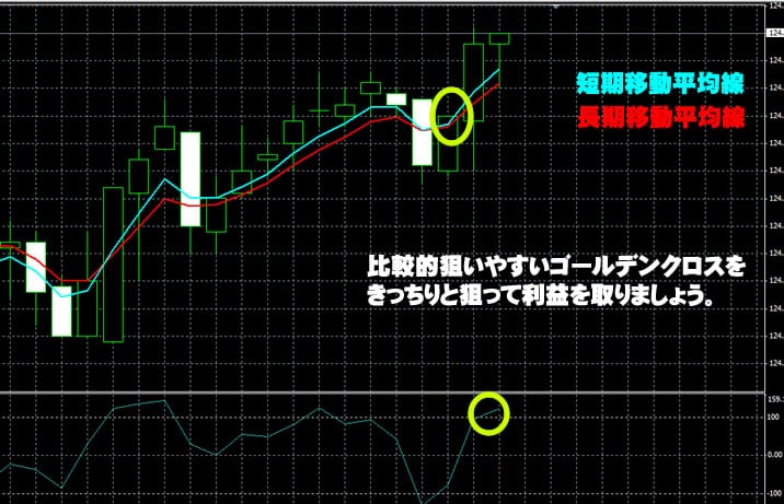 トレード200